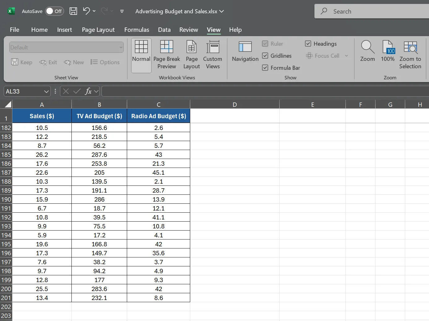 Bảng dữ liệu ngân sách quảng cáo và doanh thu bán hàng trong Excel