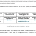 Bảng giá dự kiến các gói Adobe Creative Cloud Pro mới