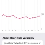 Biểu đồ Biến thiên nhịp tim (HRV) trên ứng dụng Sức khỏe của Apple Watch