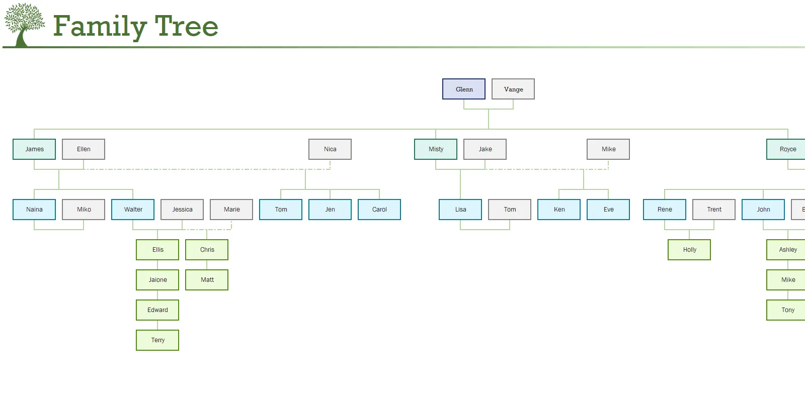 Biểu đồ cây gia phả ba thế hệ hiển thị trên sheet Family Tree của Excel.