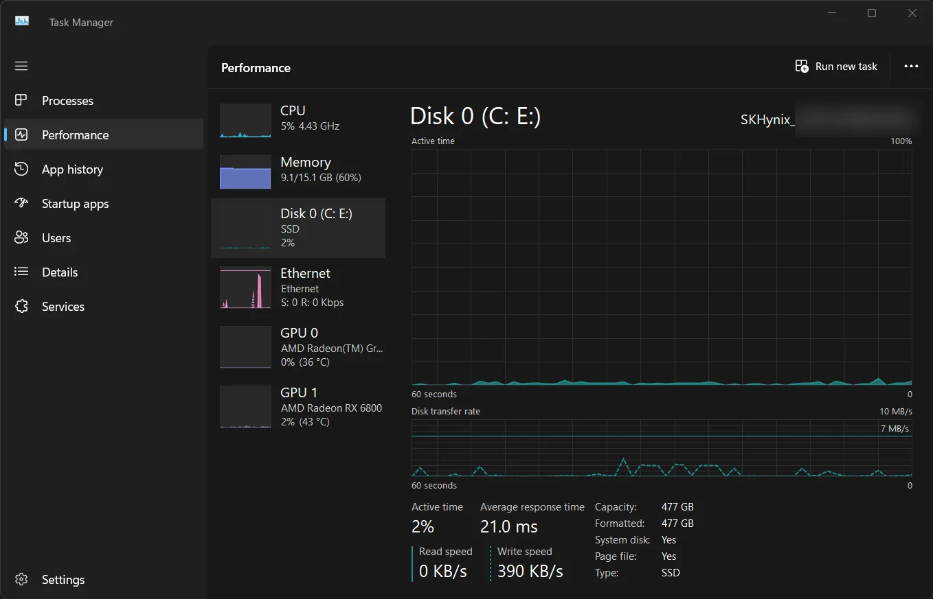 Biểu đồ hiệu suất ổ đĩa trong Task Manager hiển thị hoạt động đọc ghi và trạng thái ổ cứng