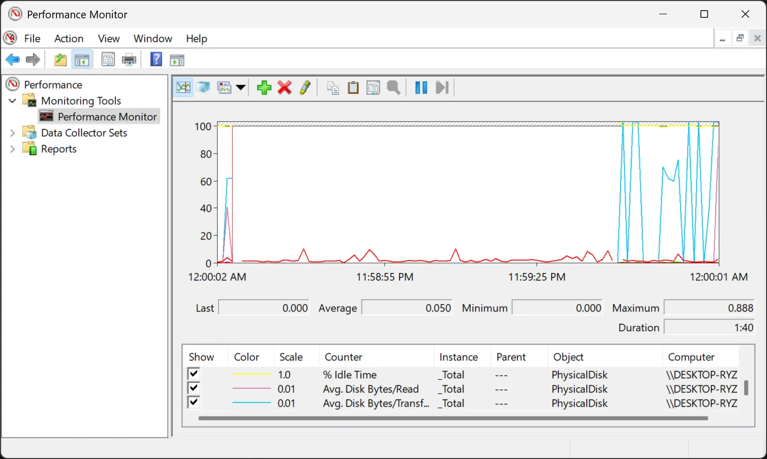 Biểu đồ hiệu suất ổ đĩa trong Windows Performance Monitor