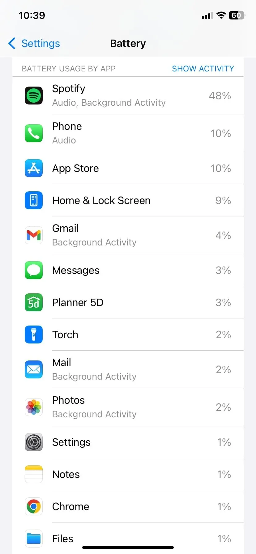 Biểu đồ hoạt động pin trên iOS, minh họa mức tiêu thụ năng lượng của các ứng dụng.
