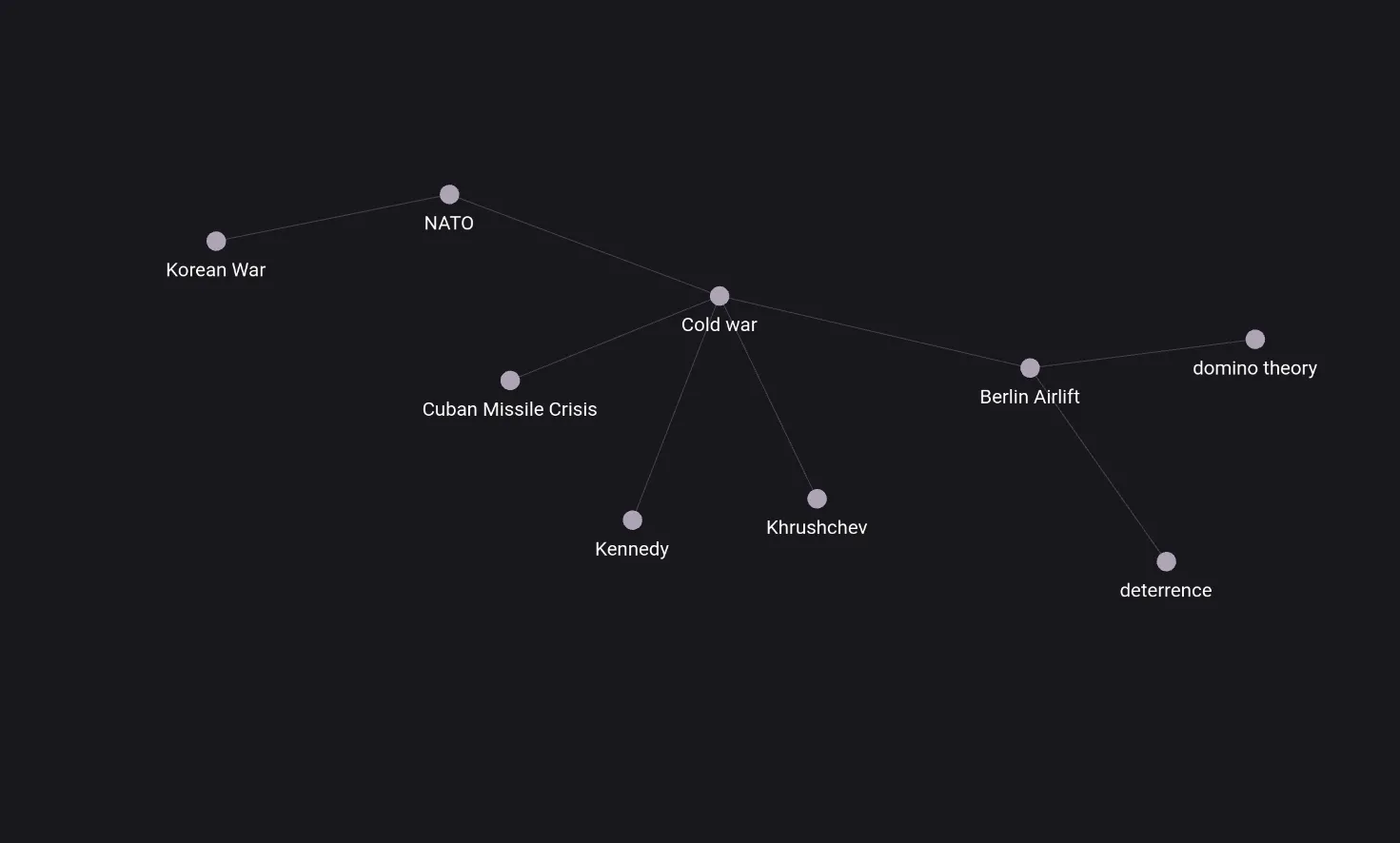 Biểu đồ kiến thức (Graph View) của Obsidian minh họa các ghi chú về Chiến tranh Lạnh, làm nổi bật mối liên hệ giữa các sự kiện và khái niệm.