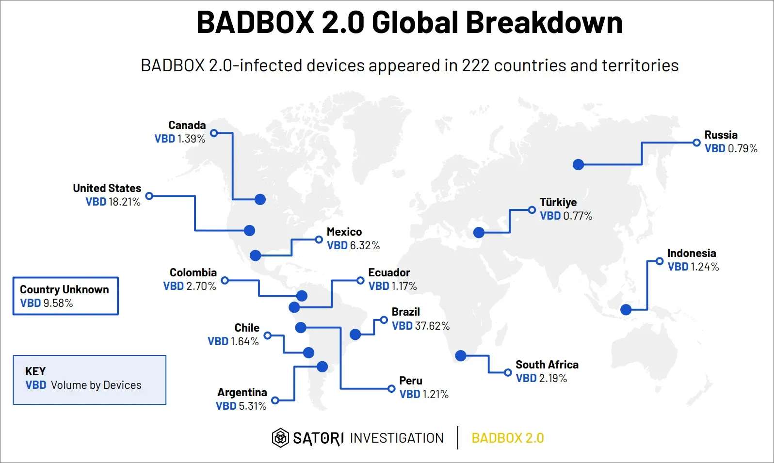 Biểu đồ phân phối mã độc BADBOX 2.0 trên các thiết bị kết nối Internet, từ TV Box đến IoT