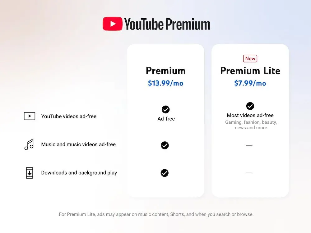 Biểu đồ so sánh các gói đăng ký YouTube Premium và Premium Lite