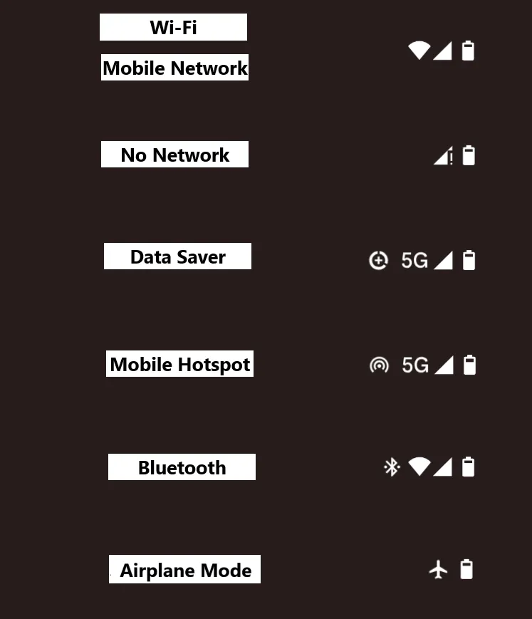 Các biểu tượng kết nối mạng di động, Wi-Fi và Bluetooth trên thanh trạng thái Android