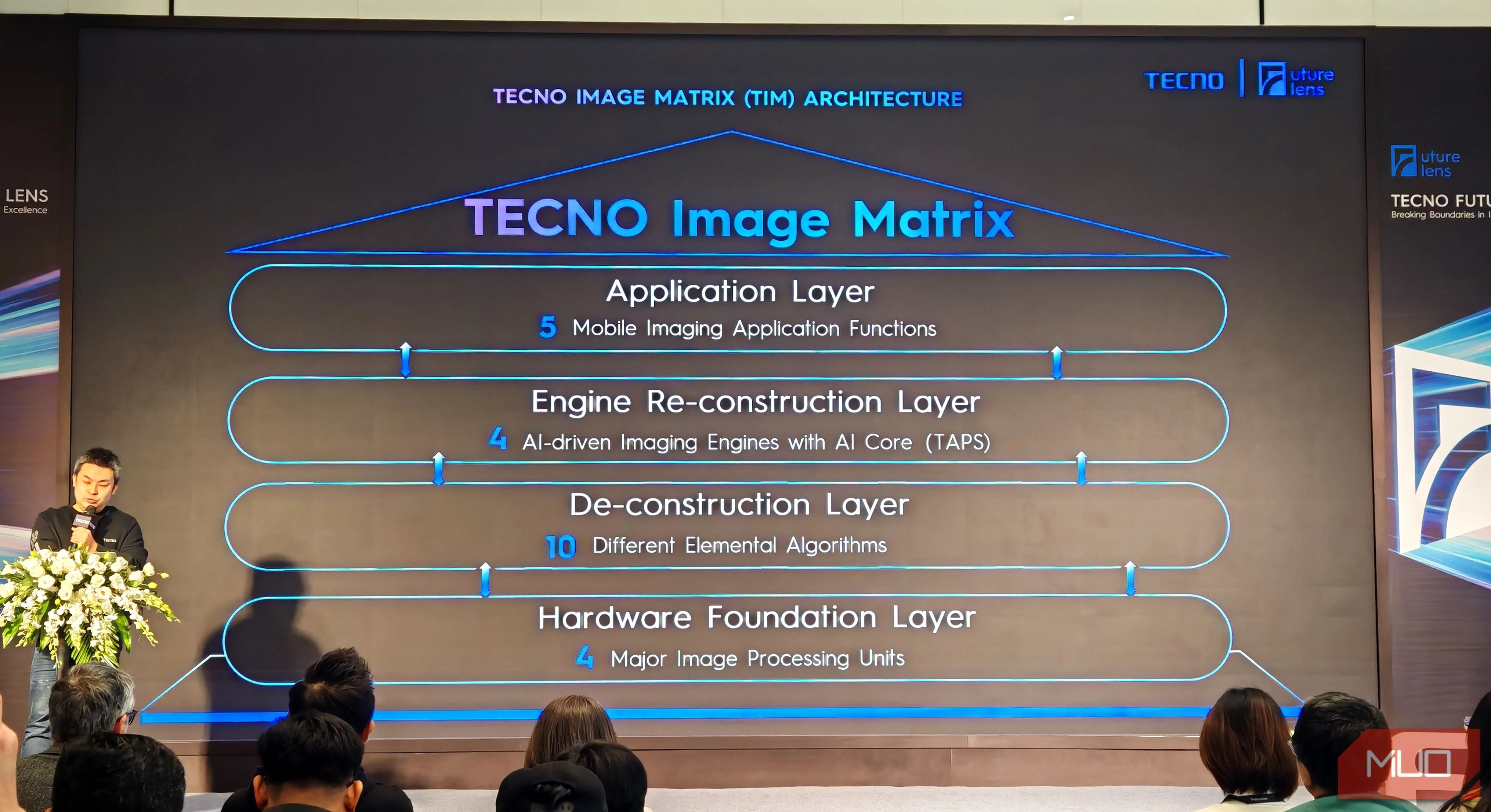 Công nghệ Tecno Image Matrix được giới thiệu tại sự kiện Future Lens 2024, nền tảng xử lý ảnh AI tiên tiến
