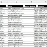 Danh sách khách hàng trong Excel chưa tô màu dữ liệu trùng lặp.