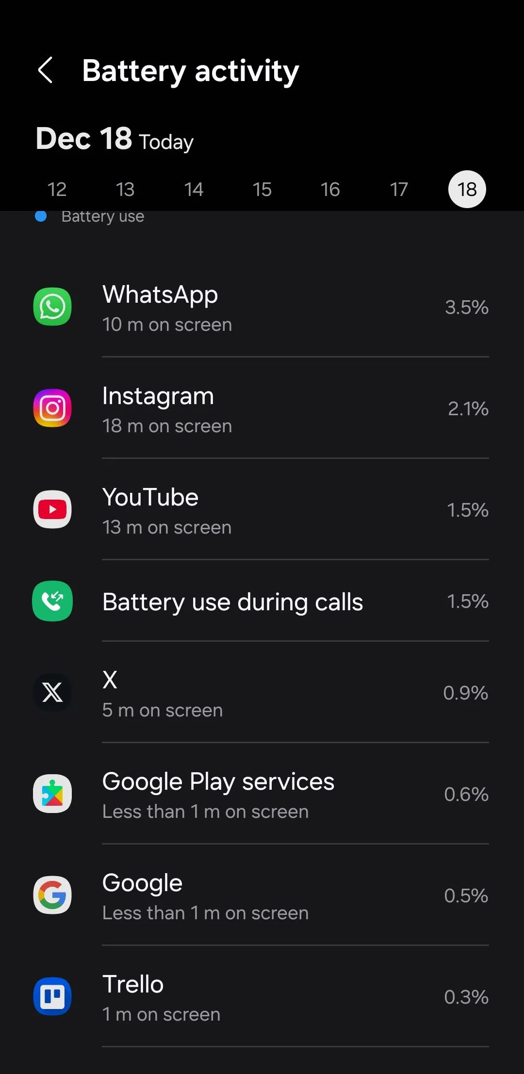 Giao diện menu sử dụng pin trên điện thoại Android, minh họa mức tiêu thụ năng lượng