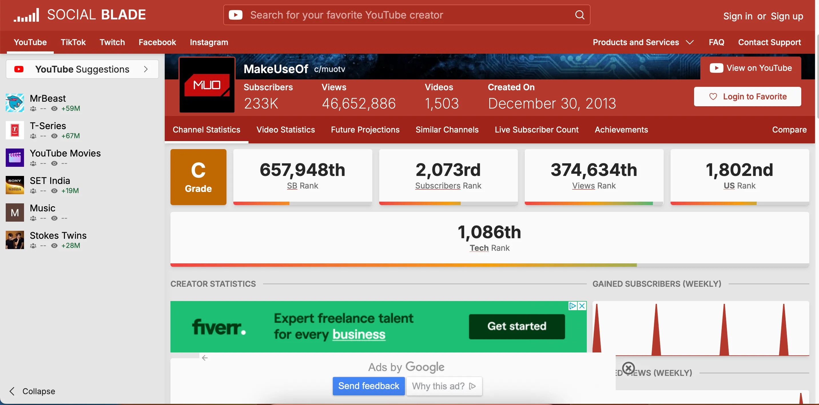 Giao diện người dùng của Social Blade hiển thị các chỉ số hiệu suất kênh YouTube và TikTok