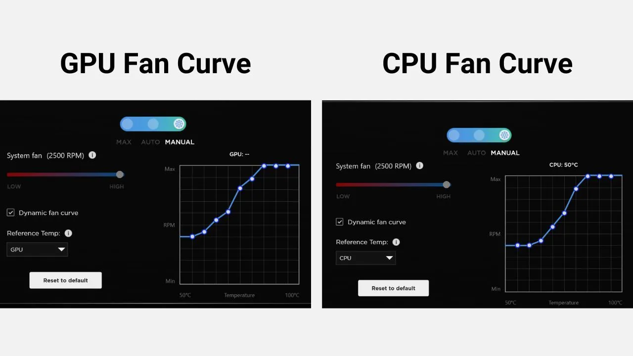 Giao diện phần mềm HP Omen Gaming Hub hiển thị tùy chỉnh đường cong quạt (fan curve) cho laptop, minh họa cách điều chỉnh tốc độ quạt theo nhiệt độ CPU và GPU
