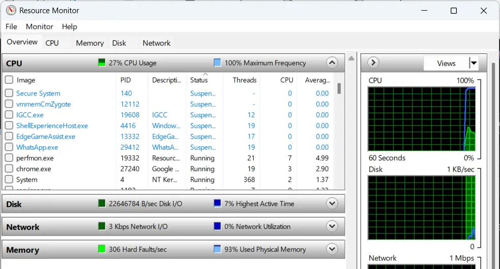 Giao diện Resource Monitor trên Windows, hiển thị chi tiết các tiến trình