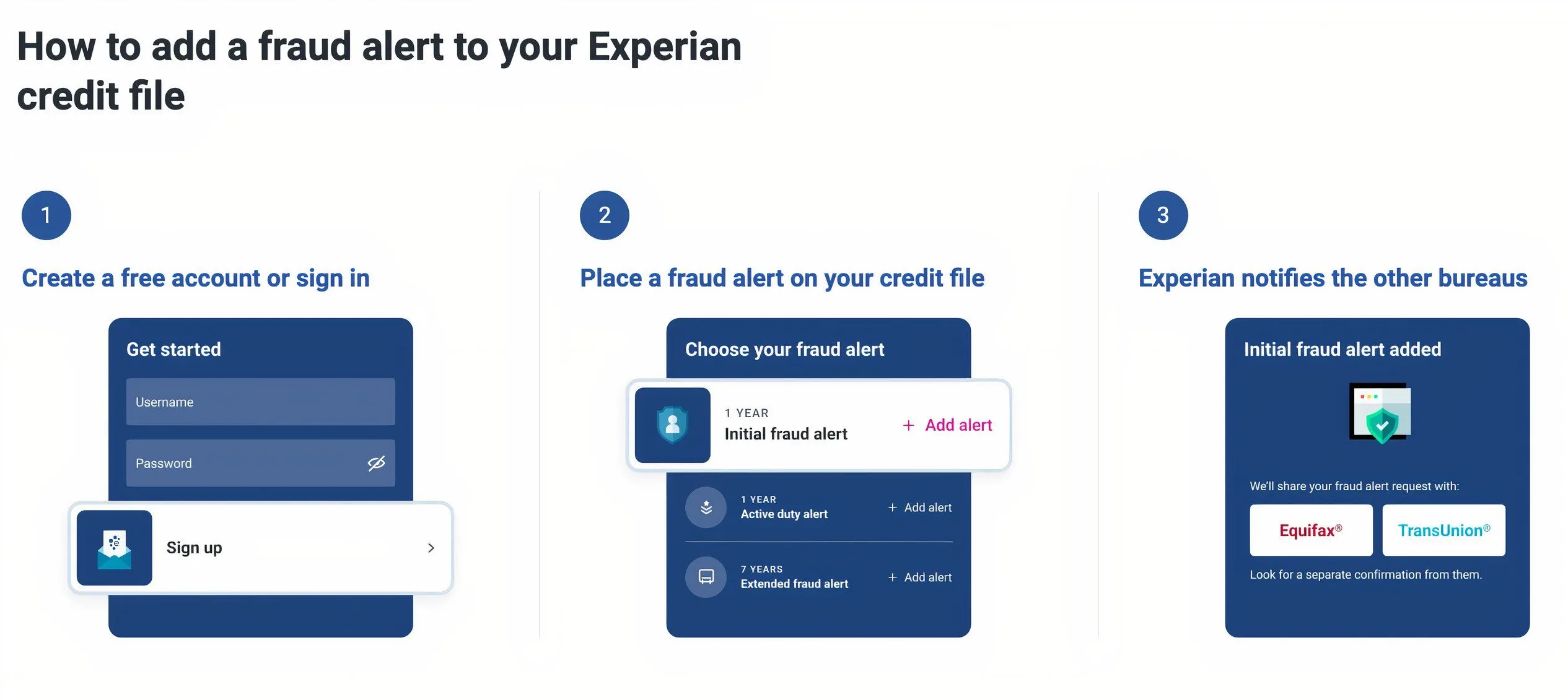 Giao diện tạo cảnh báo gian lận tín dụng trên Experian, một trong các bước bảo vệ dữ liệu khi thông tin cá nhân bị lộ.