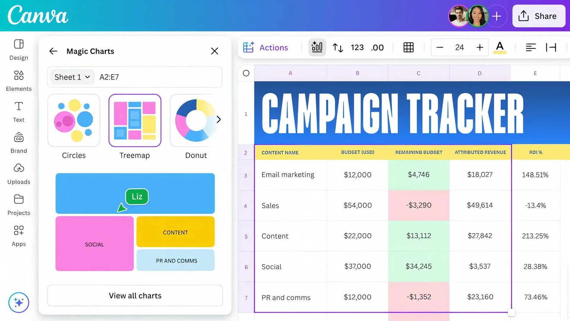 Giao diện ví dụ của tính năng Magic Charts mới trong Canva, hiển thị biểu đồ dữ liệu