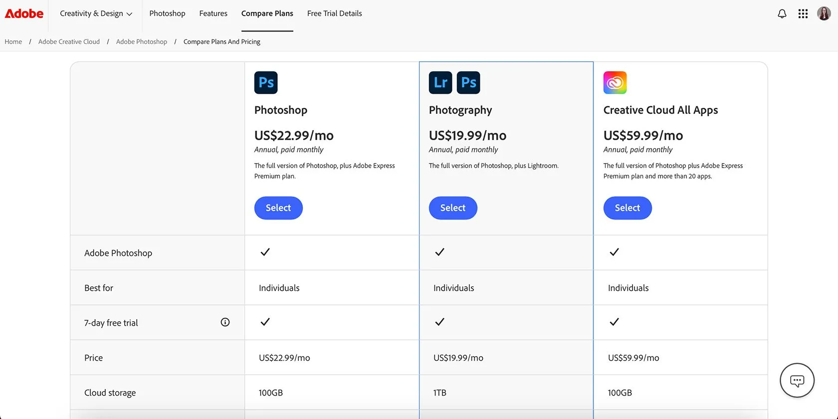 Giao diện website Adobe hiển thị chi tiết các gói đăng ký Photoshop và Lightroom, bao gồm các tùy chọn giá và dung lượng lưu trữ