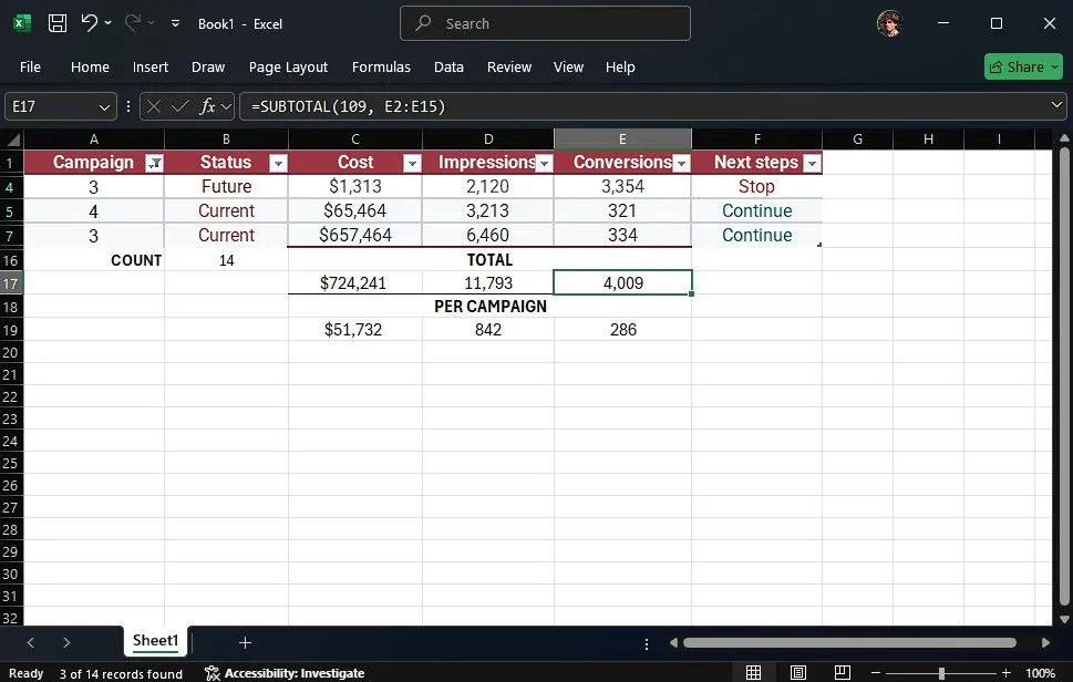 Hàm SUBTOTAL tự động cập nhật tổng khi lọc dữ liệu trong bảng Excel
