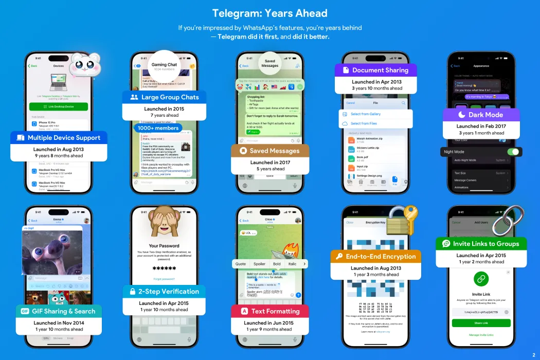 Hình ảnh minh họa các tính năng độc quyền của Telegram bị WhatsApp &quot;học hỏi&quot;