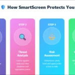 Hình ảnh mô tả cách SmartScreen bảo vệ người dùng Windows 11 khỏi các mối đe dọa trực tuyến và ứng dụng độc hại.