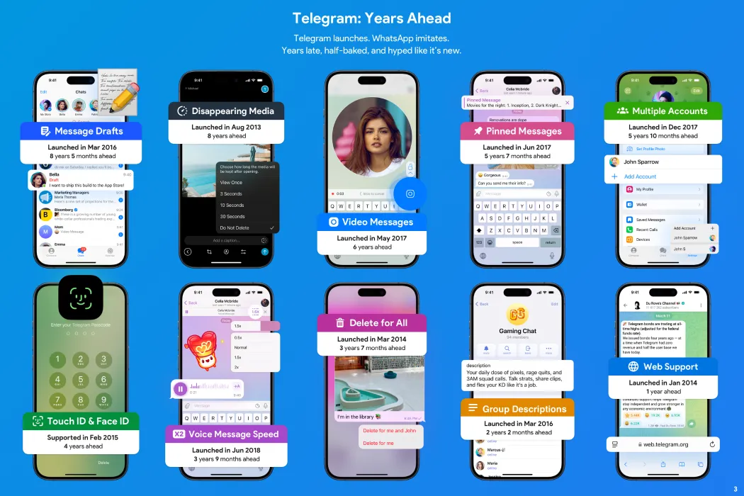 Infographic so sánh tính năng tiên phong của Telegram so với WhatsApp
