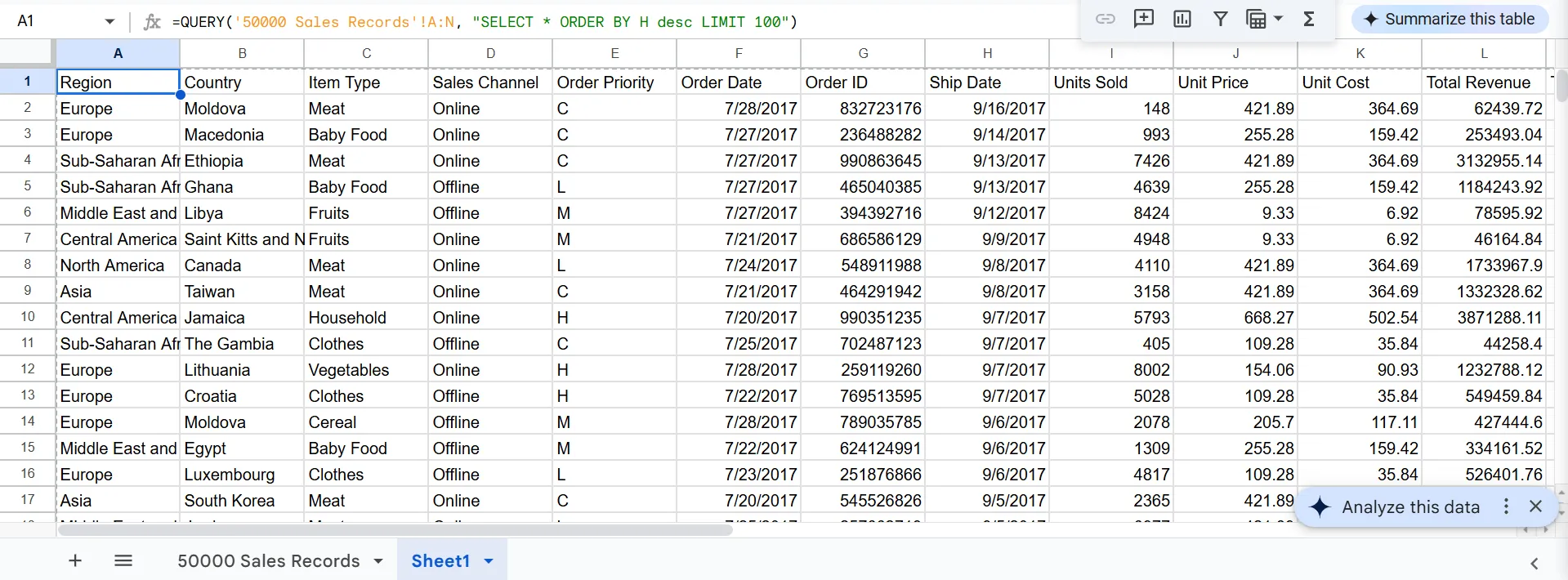 Kết quả hàm QUERY dùng ORDER BY và LIMIT trên tab Google Sheets trống