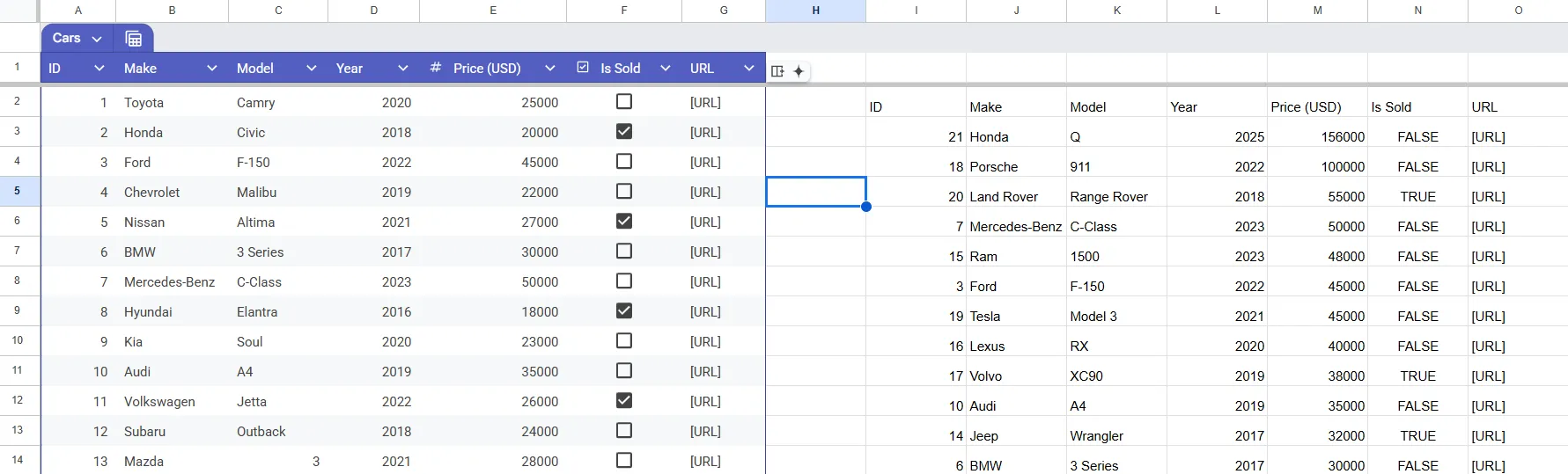 Kết quả hàm QUERY với ORDER BY trong Google Sheets hiển thị dữ liệu sắp xếp giá xe