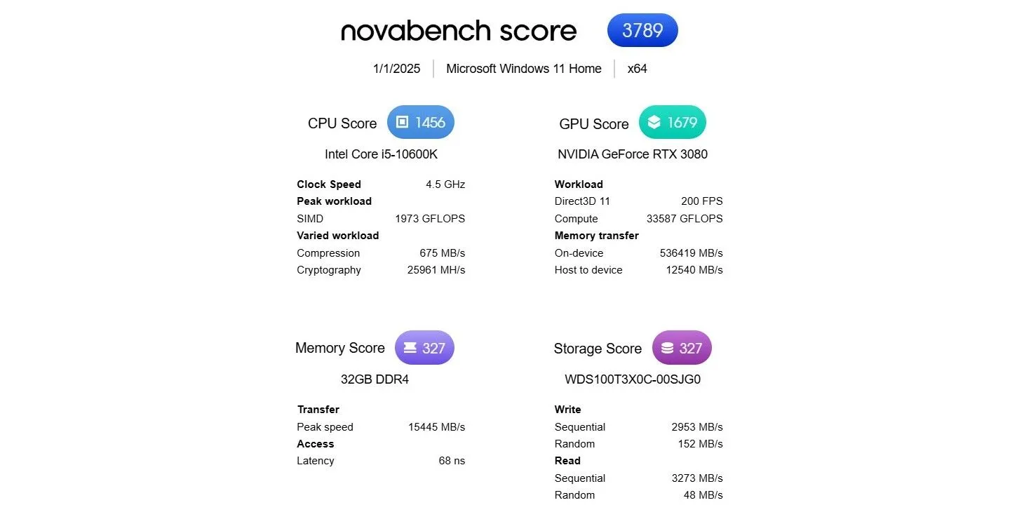 kết quả tốc độ ssd novabench