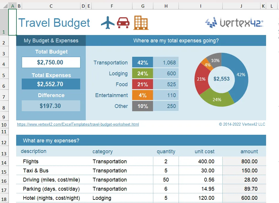 Mẫu Excel Ngân sách Du lịch giúp lập kế hoạch chi phí chuyến đi