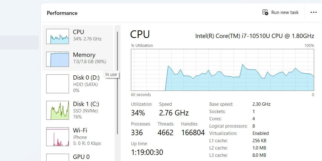Mục CPU trên tab Performance của Task Manager, hiển thị biểu đồ và thông số sử dụng