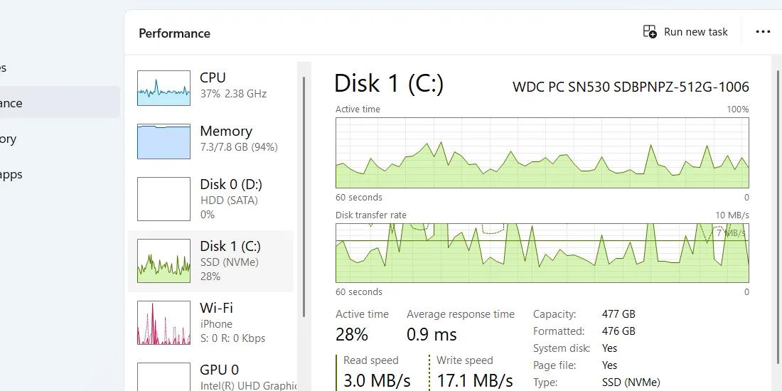 Mục Ổ đĩa (Disk) trên tab Performance của Task Manager, minh họa hoạt động của ổ cứng