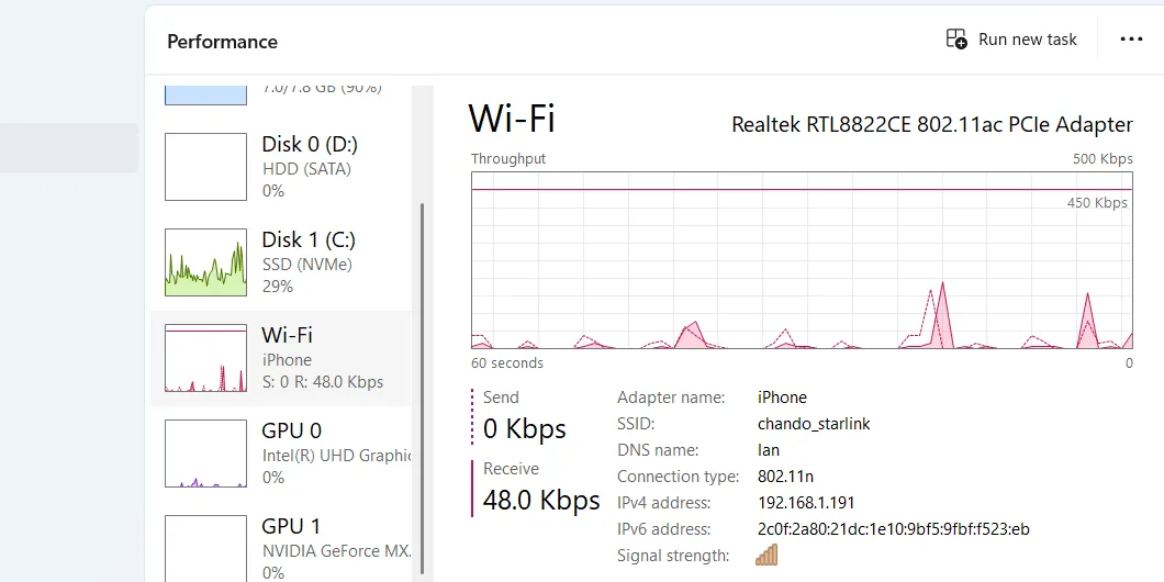 Phần Wi-Fi/Ethernet trong tab Performance của Task Manager, hiển thị dữ liệu sử dụng mạng thời gian thực