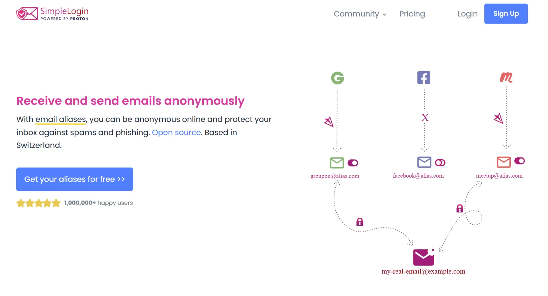 Sơ đồ khái niệm về bí danh email SimpleLogin