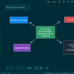 Sơ đồ minh họa các nguồn đầu vào trong hệ thống quản lý tri thức cá nhân (PKMS) trên Logseq