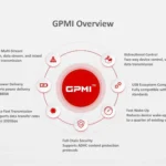 Sơ đồ tổng quan về GPMI, minh họa các tính năng tích hợp của tiêu chuẩn kết nối mới này, bao gồm truyền tải video, âm thanh, dữ liệu, mạng và cấp nguồn qua một cáp duy nhất.