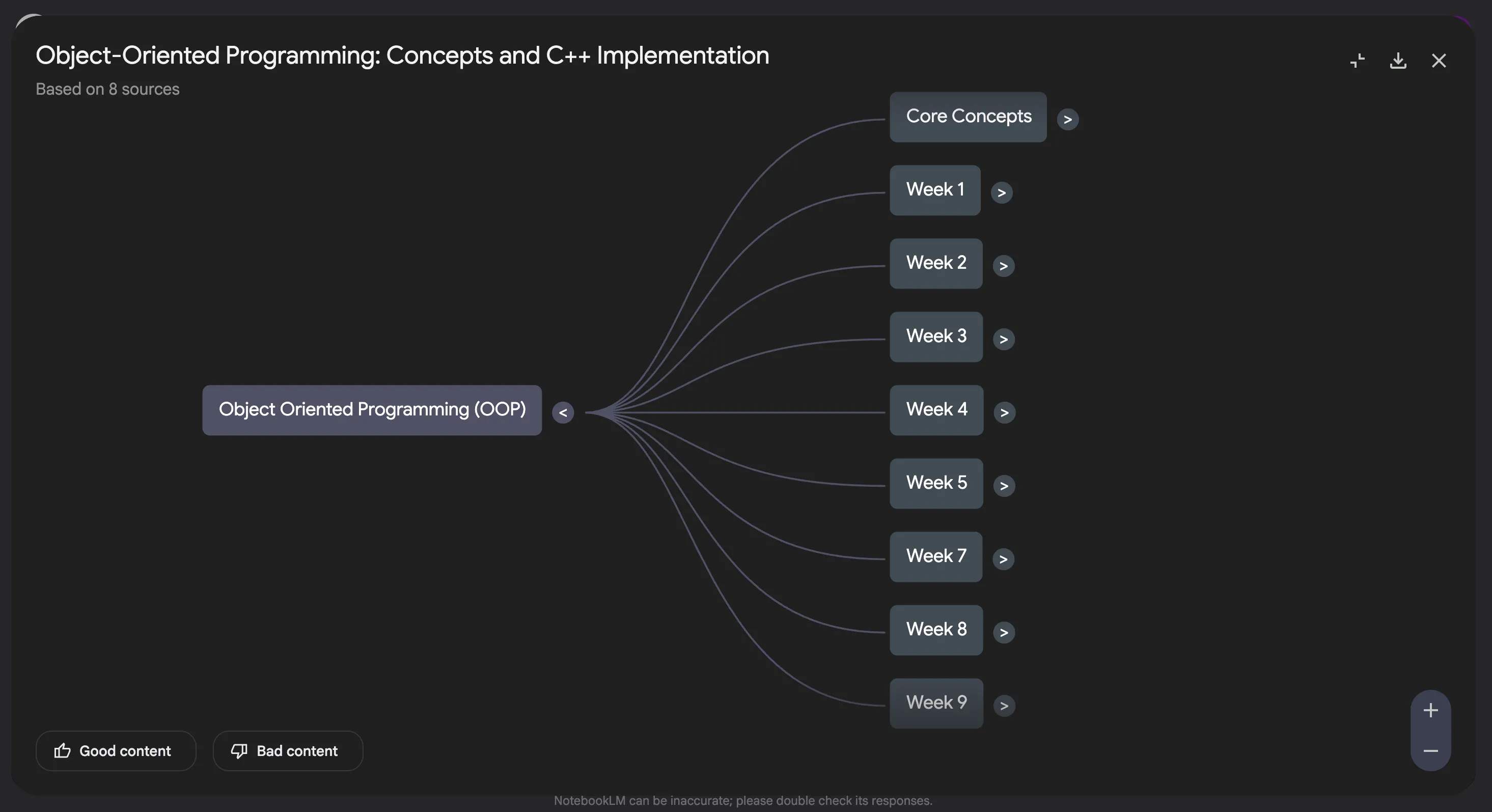 Sơ đồ tư duy (Mind Map) do NotebookLM tạo ra từ tài liệu OOP (Object-Oriented Programming)