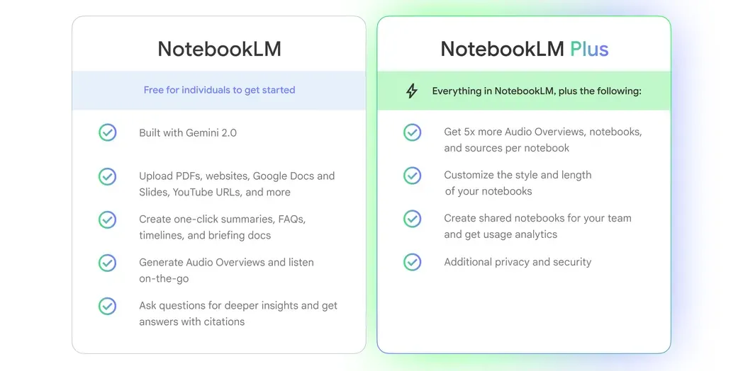 So sánh tính năng giữa NotebookLM và NotebookLM Plus
