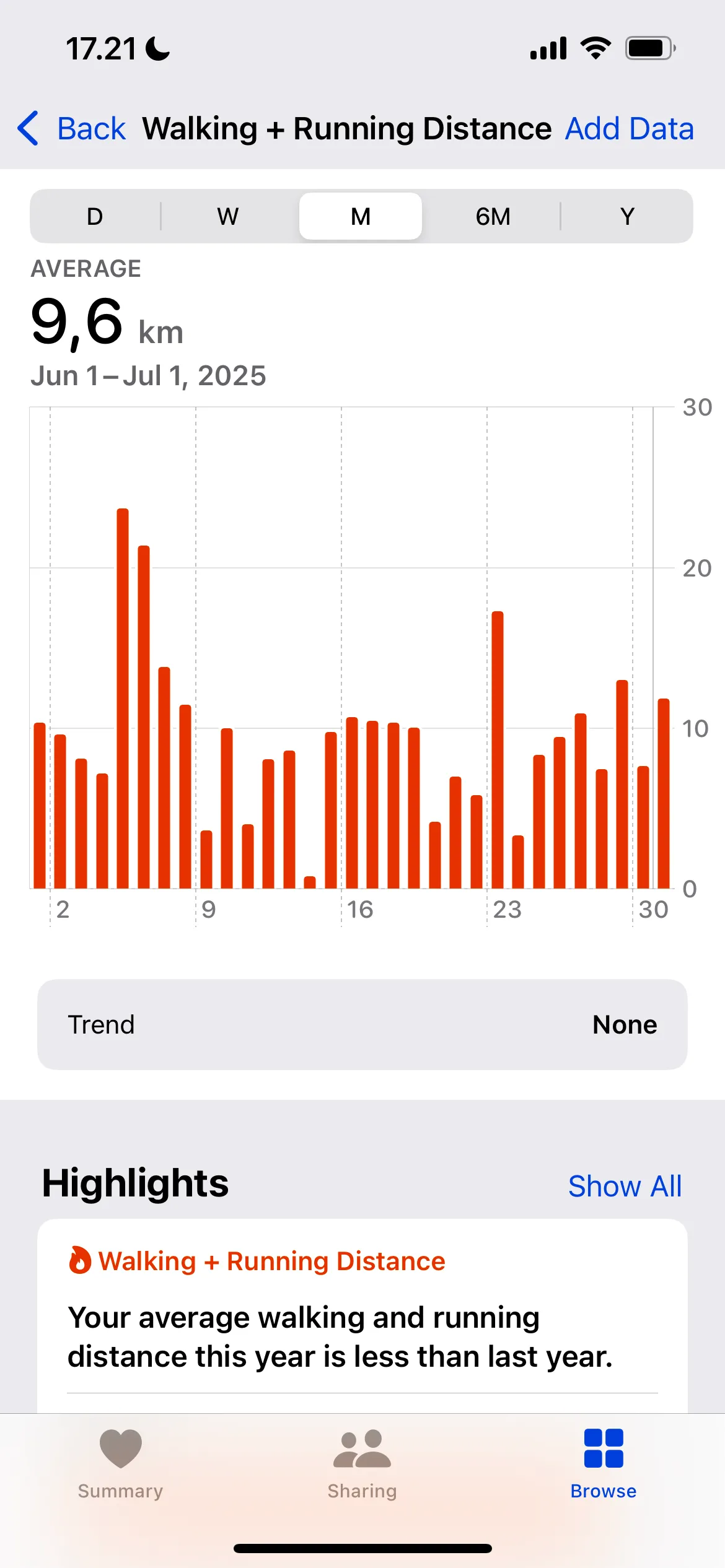 Thống kê Quãng đường đi bộ và chạy bộ được ghi lại bởi Apple Watch trong ứng dụng Sức khỏe