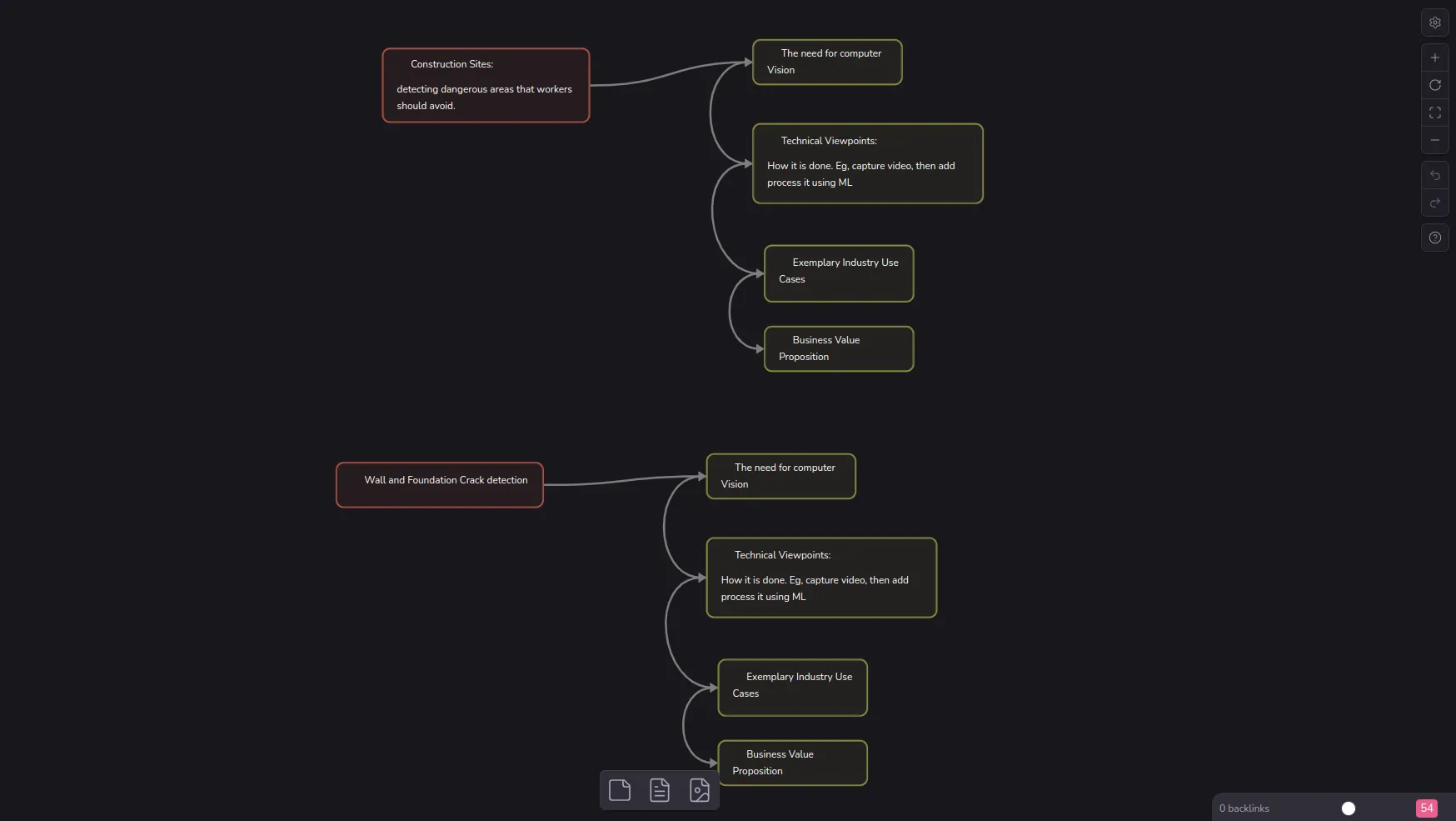 Trang Canvas trong Obsidian thể hiện một biểu đồ luồng (flowchart) với các mũi tên kết nối các chủ đề khác nhau, minh họa khả năng sắp xếp ý tưởng.