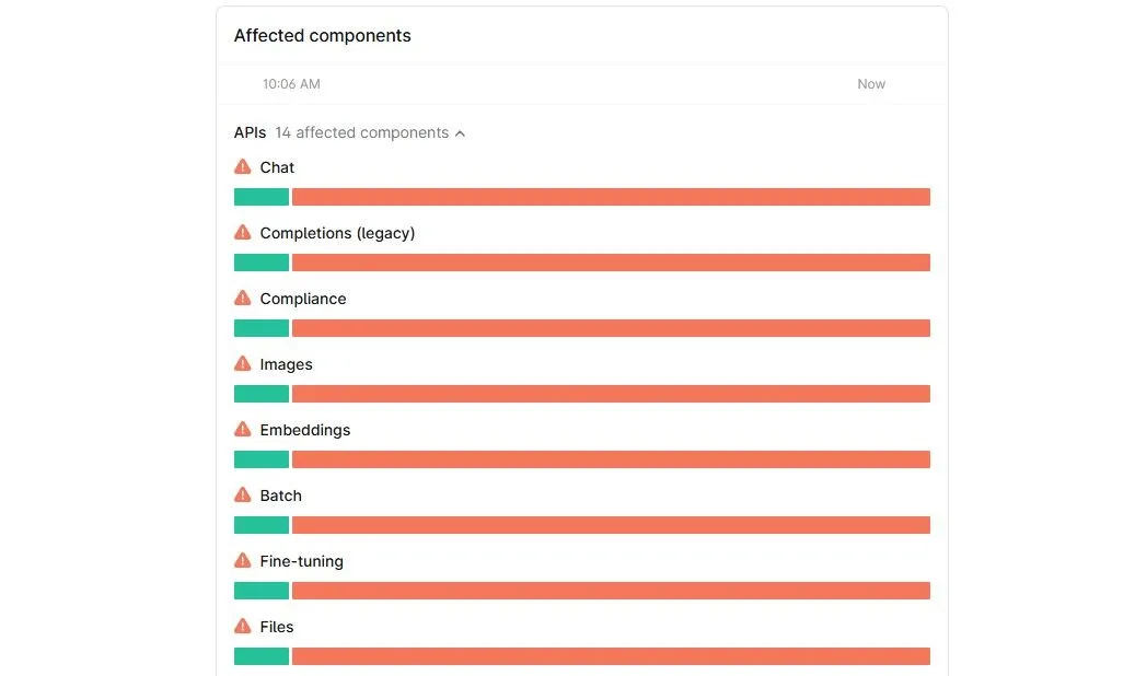 Trang trạng thái chính thức của OpenAI hiển thị các thành phần bị ảnh hưởng bởi sự cố ngừng hoạt động của ChatGPT API