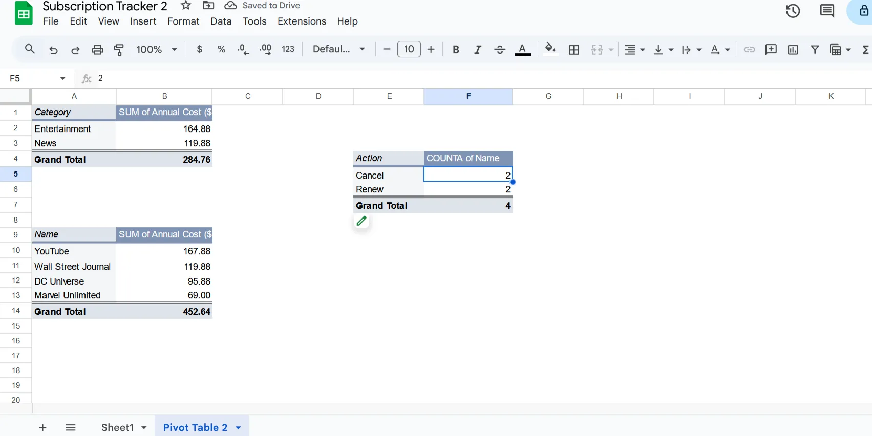 Ví dụ Bảng tổng hợp (Pivot Table) trong Google Sheets giúp phân tích chi phí đăng ký hàng năm