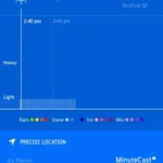 AccuWeather MinuteCast dự báo không mưa trong 120 phút tới