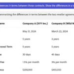 Adobe Acrobat AI so sánh và chỉ ra khác biệt giữa hai hợp đồng pháp lý