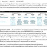 Bảng giá gói Adobe Photography Plan cho thấy mức tăng từ 9.99 USD lên 14.99 USD