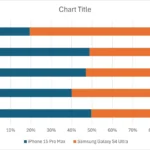 Biểu đồ cột xếp chồng được tạo trong Excel