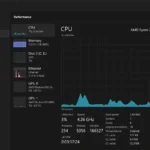 Biểu đồ hiệu suất CPU trong Task Manager hiển thị mức sử dụng và thông tin chi tiết