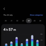 Giao diện bảng điều khiển Digital Wellbeing trên điện thoại Samsung hiển thị tổng thời gian sử dụng, số lần mở khóa và thông báo.