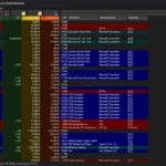 Giao diện Process Explorer đang chạy trên Windows 11