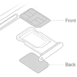 Hình ảnh minh họa chức năng Dual SIM trên iPhone với biểu tượng hai khe SIM vật lý và SIM điện tử eSIM