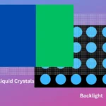 Sơ đồ cấu tạo màn hình LCD truyền thống với ba lớp chính: đèn nền, tấm tinh thể lỏng và bộ lọc màu.