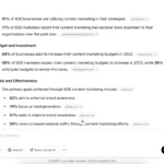 Thống kê chi tiết về marketing nội dung được hiển thị trong kết quả tìm kiếm của ChatGPT Deep Research